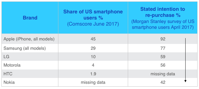 intención_compra_apple